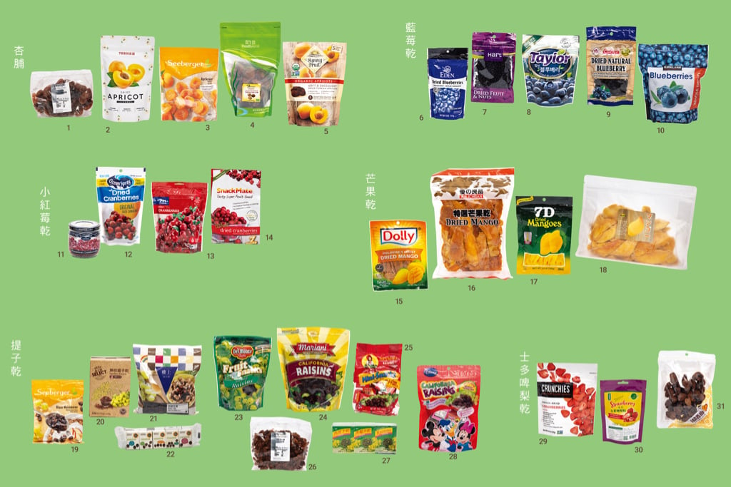 消委會測試市面31款預先包裝水果乾，發現全屬高糖食物。（消委會提供）