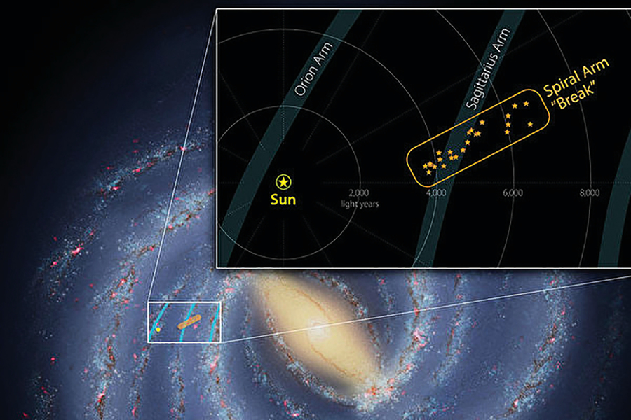 銀河系一條旋臂中有斷層  天文學家大吃一驚