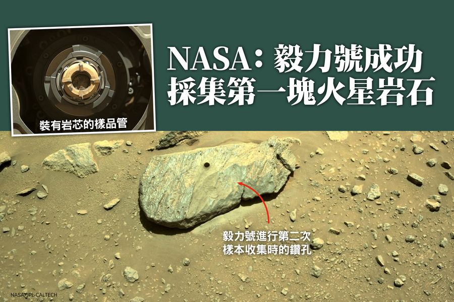 NASA：毅力號成功採集第一塊火星岩石