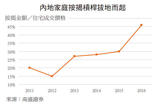 【談股論金】內房再上眉頭
