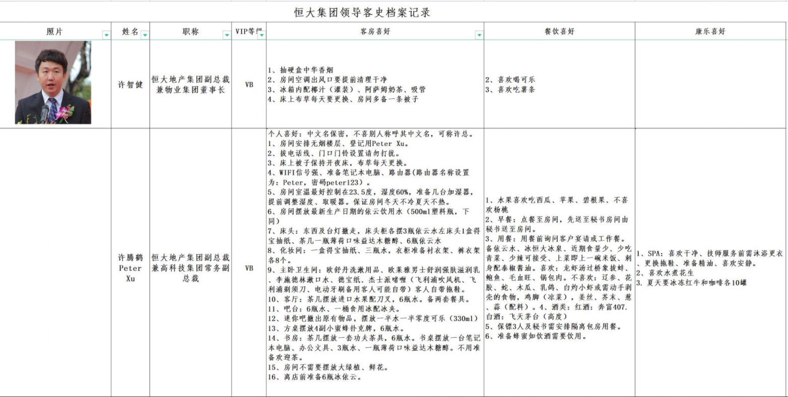 圖為據傳為許家印二公子的恒大地產集團副總裁許騰鶴的備註。（網絡圖片）