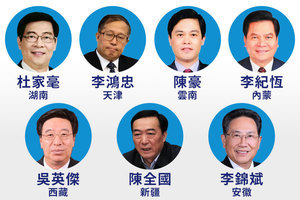 夏小強：七名新省委書記表忠心的政情內幕