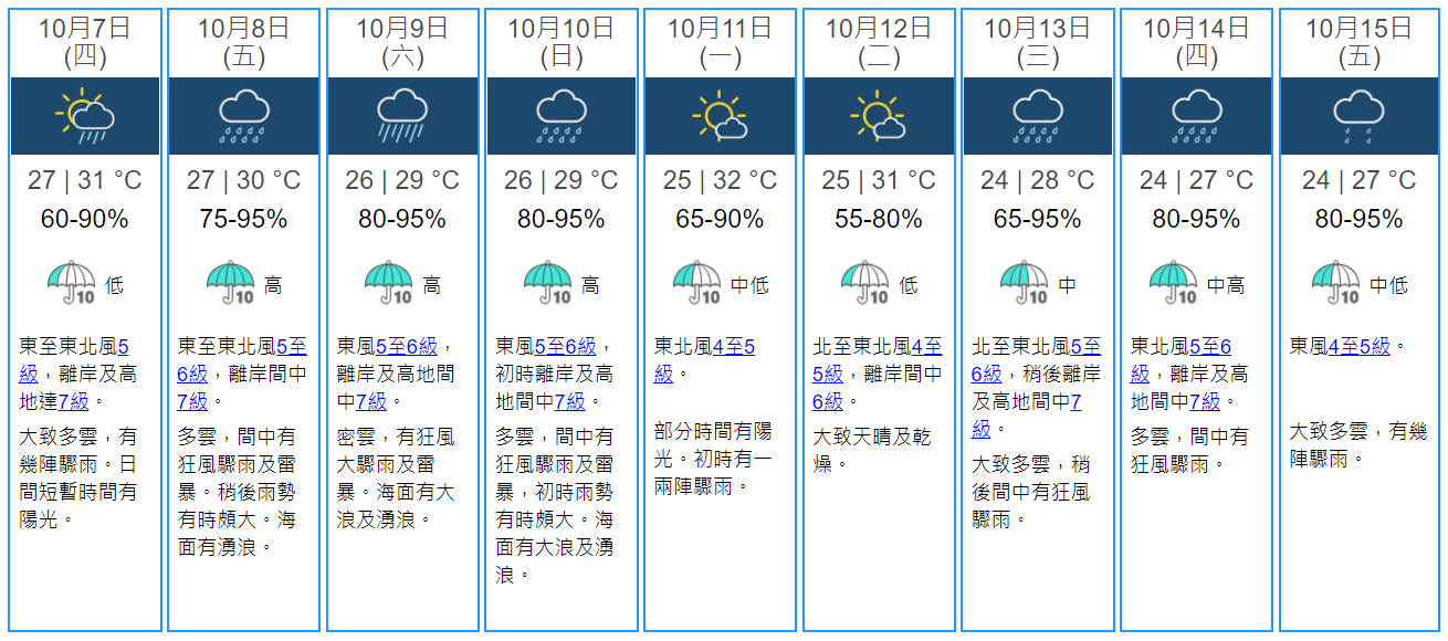 香港九天天氣預報（香港天文台）