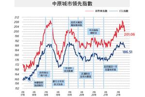 【樓市動向】「得意」建議暴露根本問題