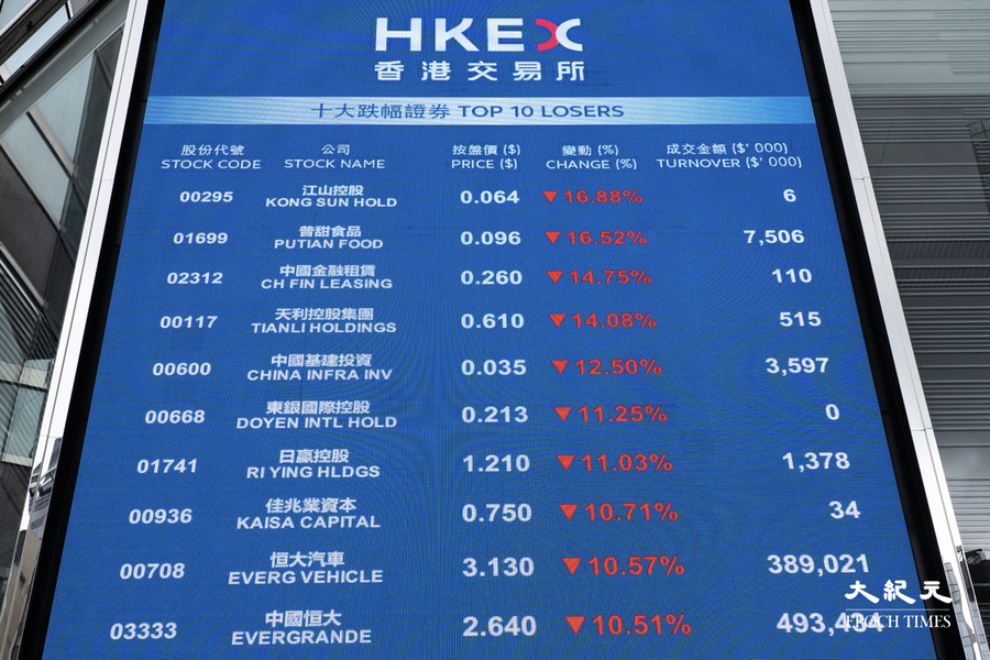 港股成績全球最差 香港外匯基金第三季投資巨額虧損