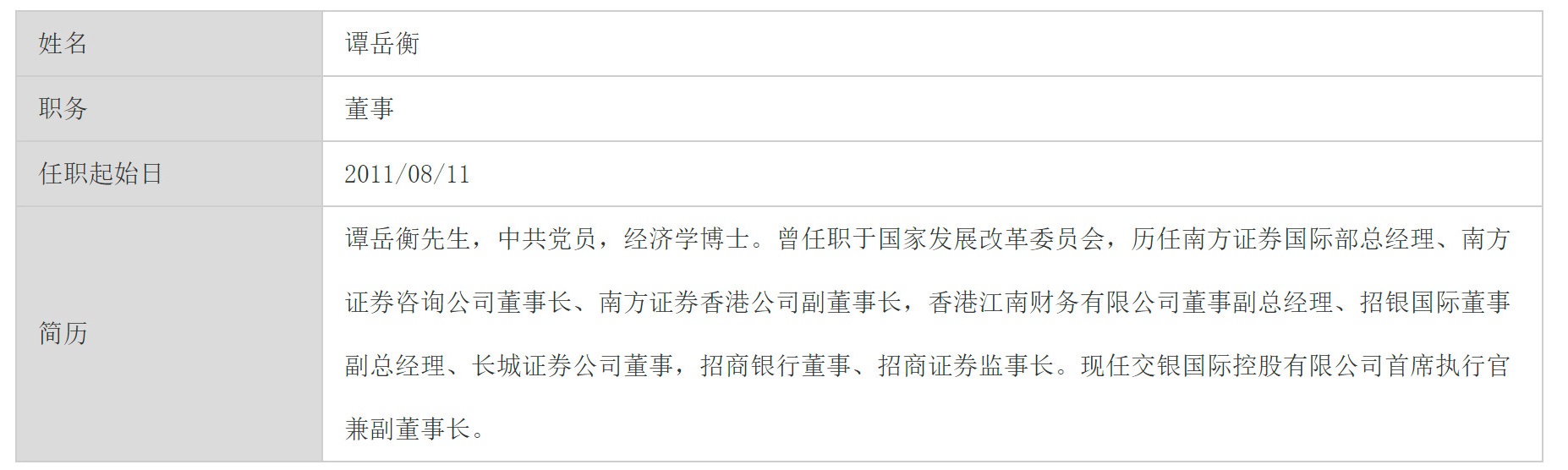 招商銀行「長城基金管理有限公司」網站的譚岳衡介紹顯示，他是「中共黨員」。（網站擷圖）