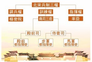 【笑談風雲】【兩宋繁華】第十四章 崇文抑武 ②