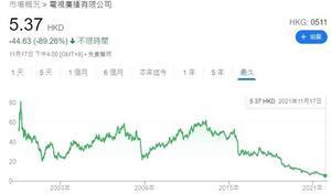馮睎乾：賭好大！藍絲KOL把TVB股價與中國國運綑綁起來