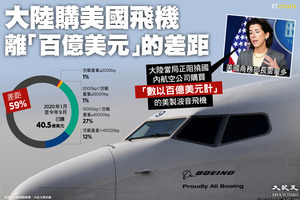 【InfoG】大陸購美國飛機離「百億美元」的差距