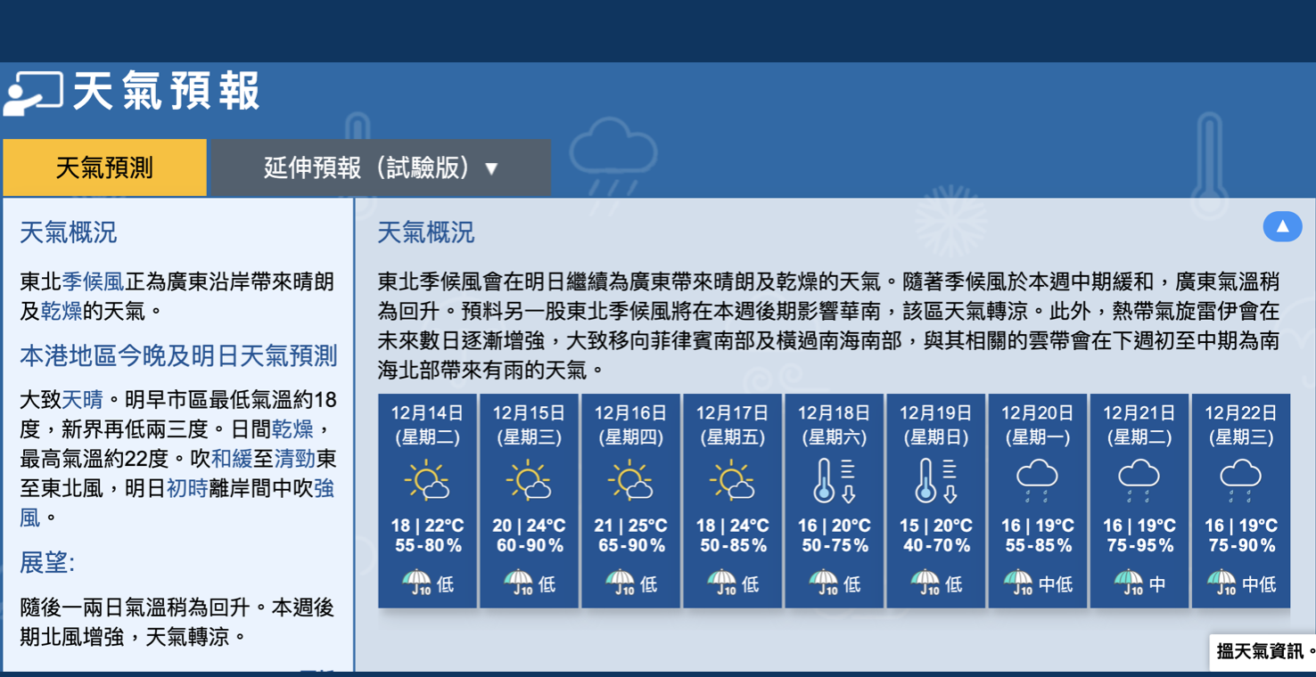 天文台預測，14日早上市區最低氣溫約18度，新界再低兩三度。（香港天文台網頁）