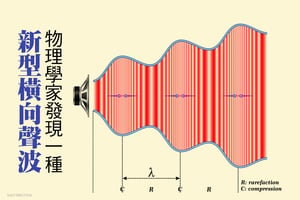 物理學家發現一種新型橫向聲波