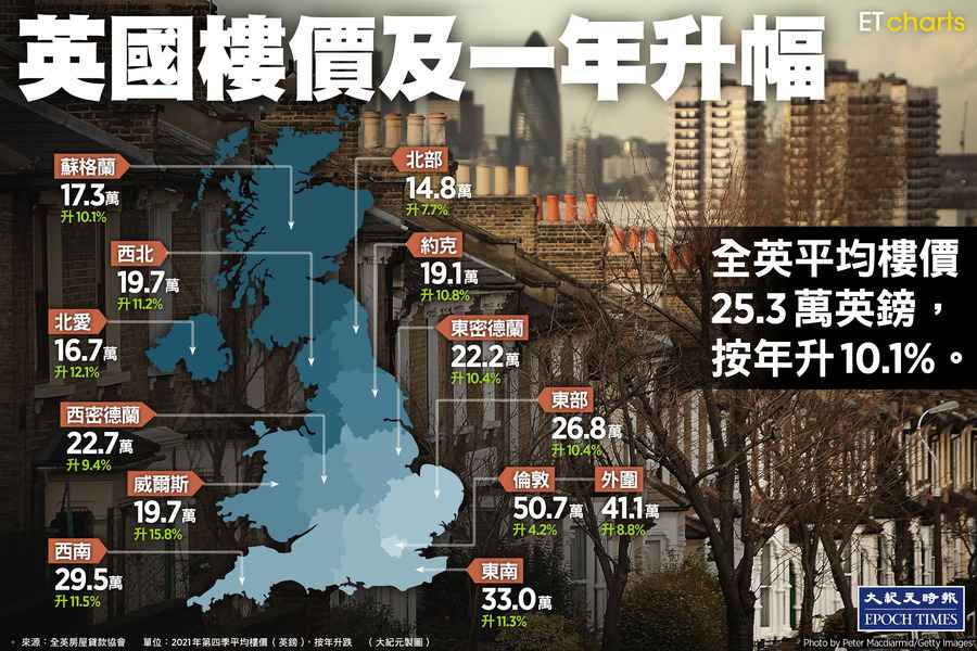 【InfoG】英國第四季各區域樓價及一年升幅