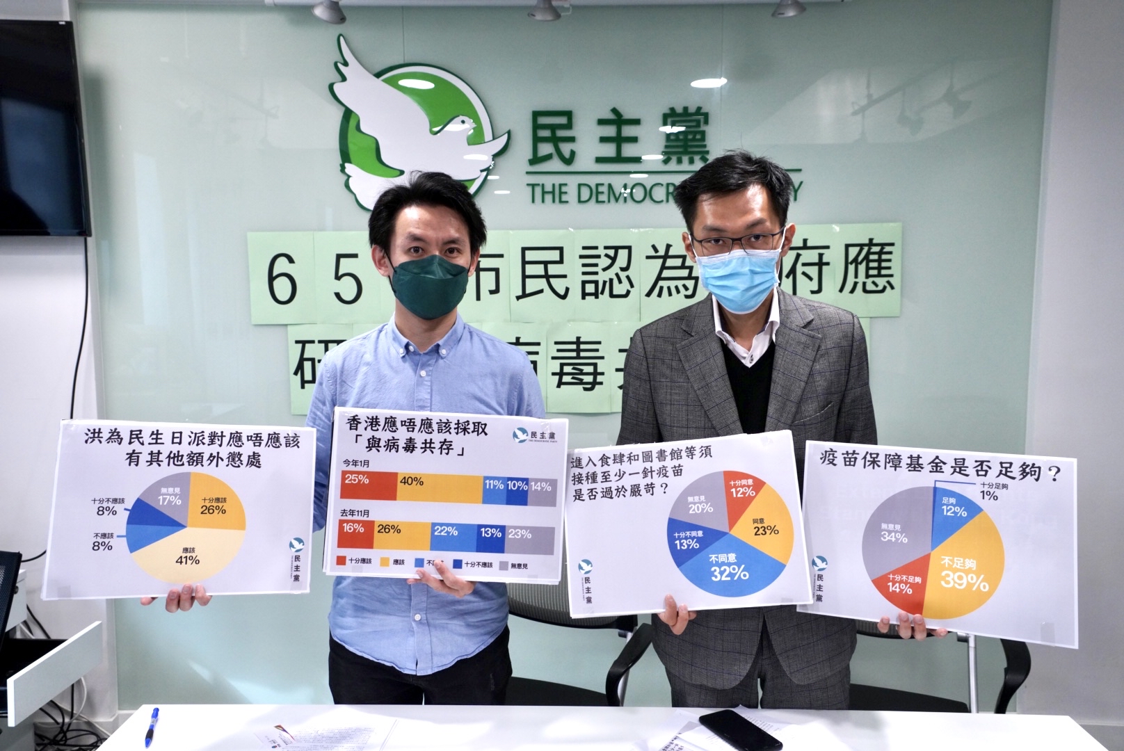 民主黨今日（1月25日）公布一項民調結果，65%受訪市民認為香港應該就「與病毒共存」策略作出準備。（余鋼／大紀元）