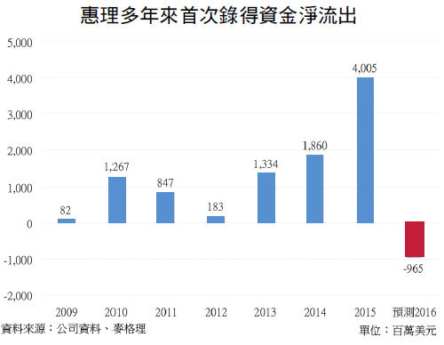  【談股論金】 基金界之灰色軌跡