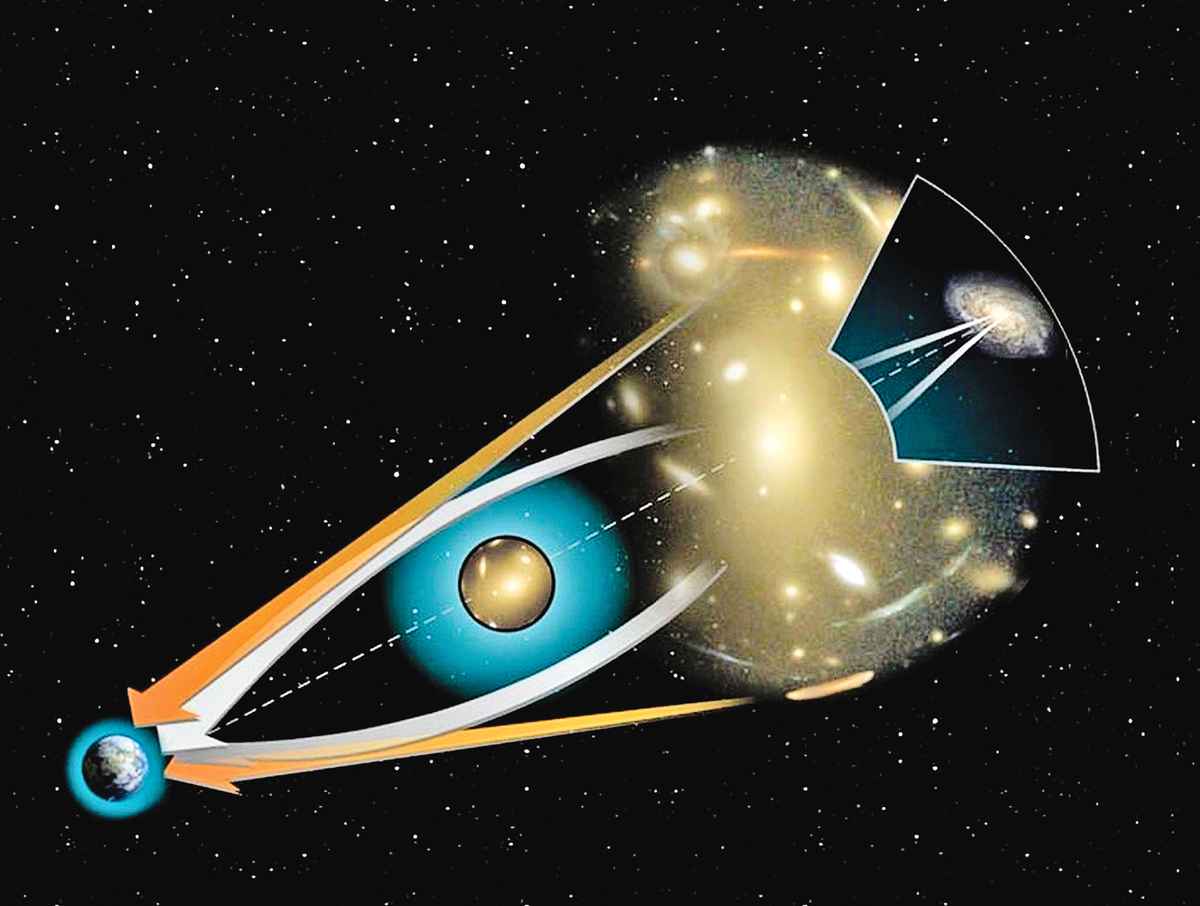 引力透鏡示意圖。（公有領域/NASA）