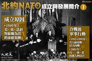 【InfoG】北約NATO成立與發展簡介