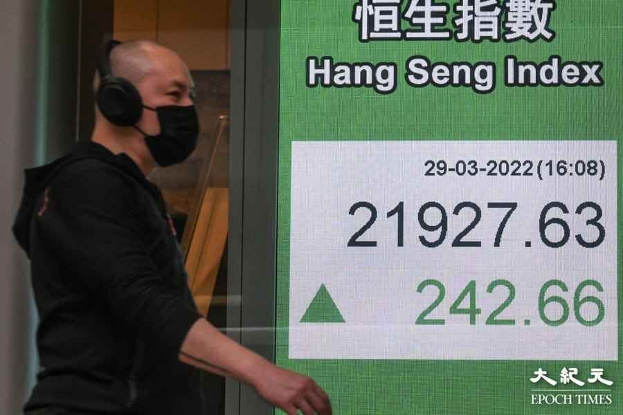 恒指升242點 科技股領漲美團升近6% 融創中國預告停牌挫逾17%