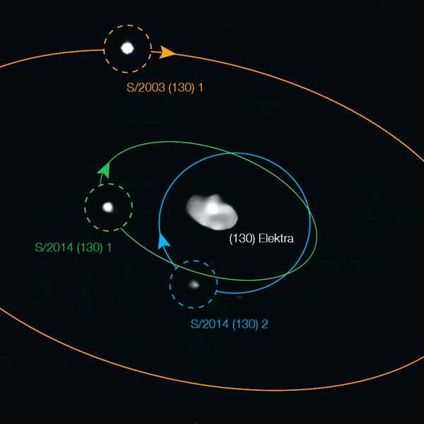 科學家首次發現四體小行星系統