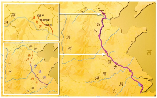 忽必烈下令修築了「通惠河」及「會通河」兩段運河，將南北方的水系重新溝通起來。