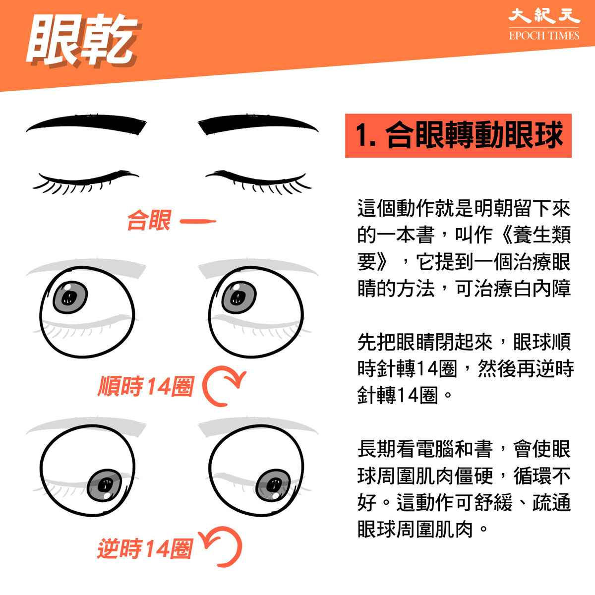 眼睛閉起順時針14圈，再逆時針14圈，可以舒缓、疏通眼球周圍肌肉。（大紀元製圖）