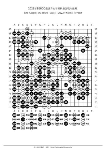 世界女子圍棋冷門迭出  兩冠軍候選首輪均遭淘汰