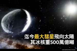  迄今最大彗星飛向太陽 其冰核重500萬億噸