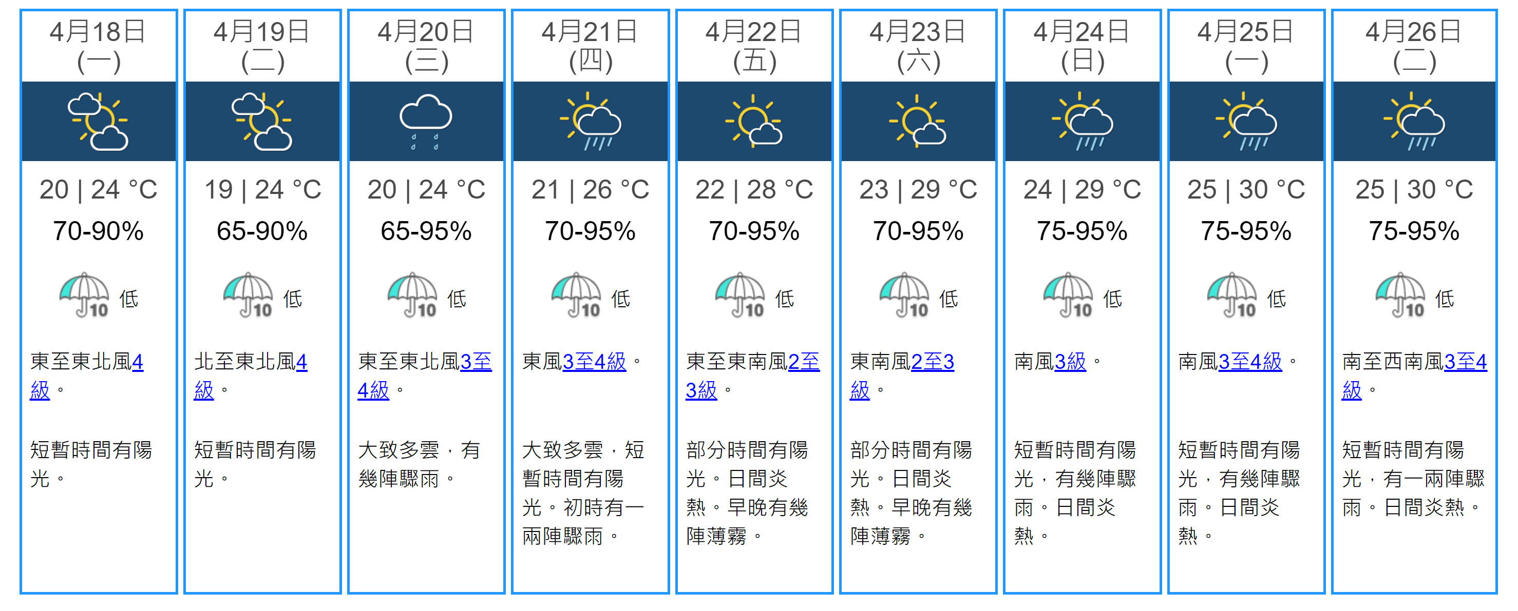 香港九天天温度預測。（香港天文台）