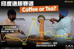 【InfoG】印度通脹賽道：Coffee or Tea?