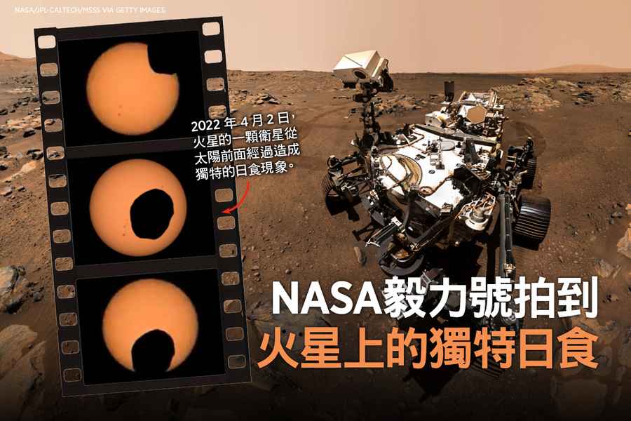 NASA毅力號拍到火星上的獨特日食（影片）