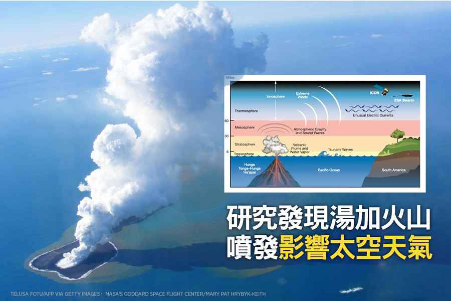 研究發現湯加火山噴發影響太空天氣