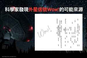 科學家發現外星信號Wow!的可能來源