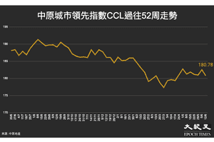 美聯儲加息下 香港樓價創八周低位