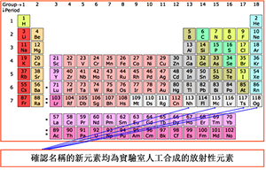 新元素被命名元素周期表已被填滿