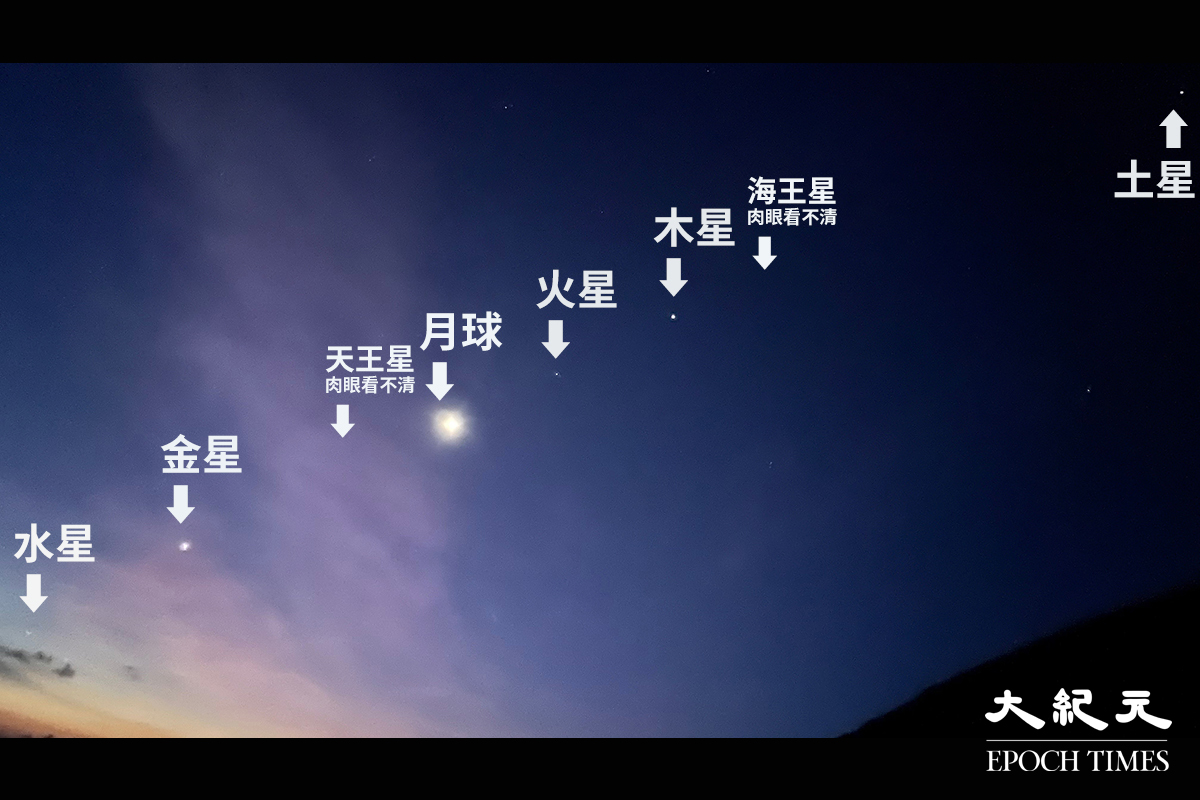 今日（6月24日）凌晨4時47分，記者在西貢東壩觀察到「八星連珠」的罕見天文現象。（陳仲明／大紀元、大紀元製圖）