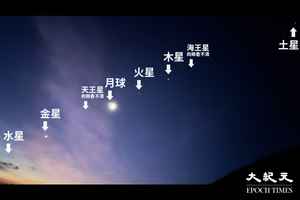 罕見天文現象「八星連珠」今日凌晨上演 肉眼可見五星連線