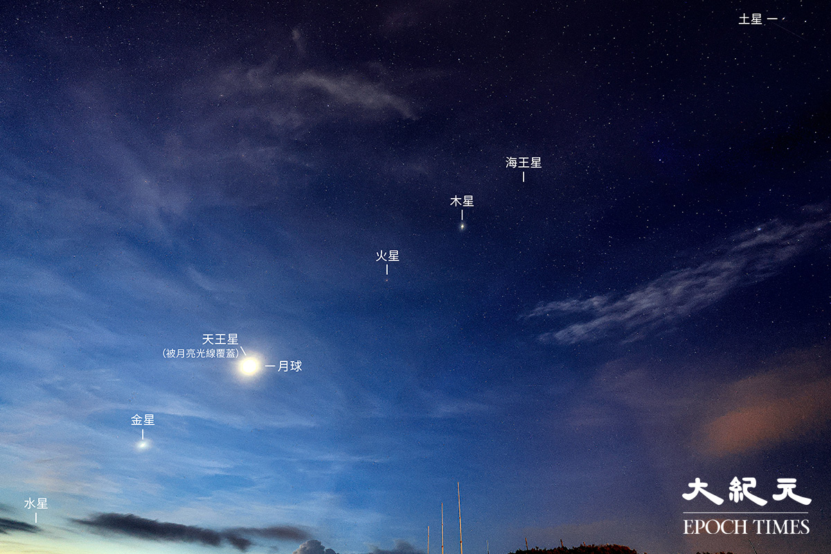 6月25日清晨4時39分鶴咀上空觀測到「八星連珠」天象。（陳仲明／大紀元、大紀元製圖）