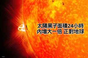 太陽黑子面積24小時內增大一倍 正對地球