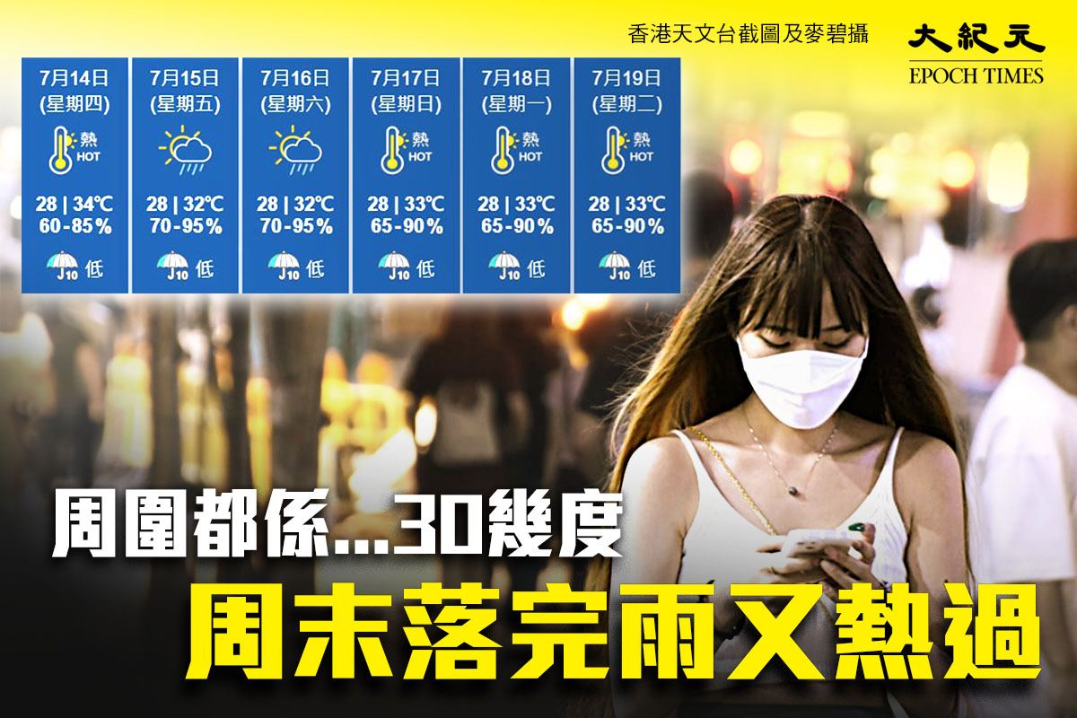 酷熱天氣警告自9日發出以來持續至今。本港今日（13日）下午多區錄得超過34度，市區最高溫度達35.2度。（大紀元製圖）