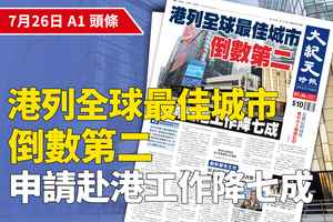 【A1頭條】港列全球最佳城市倒數第二  申請赴港工作降七成