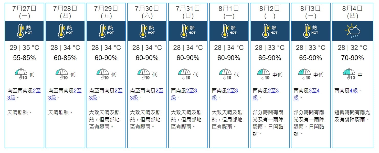 香港9天天氣預報。（天文台截圖）