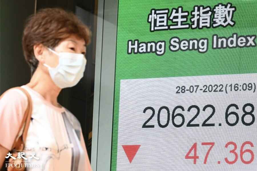 恒指跌47點 美加息0.75厘、滙豐上調美元存款利率 恒隆半年港租金收入降3.6%