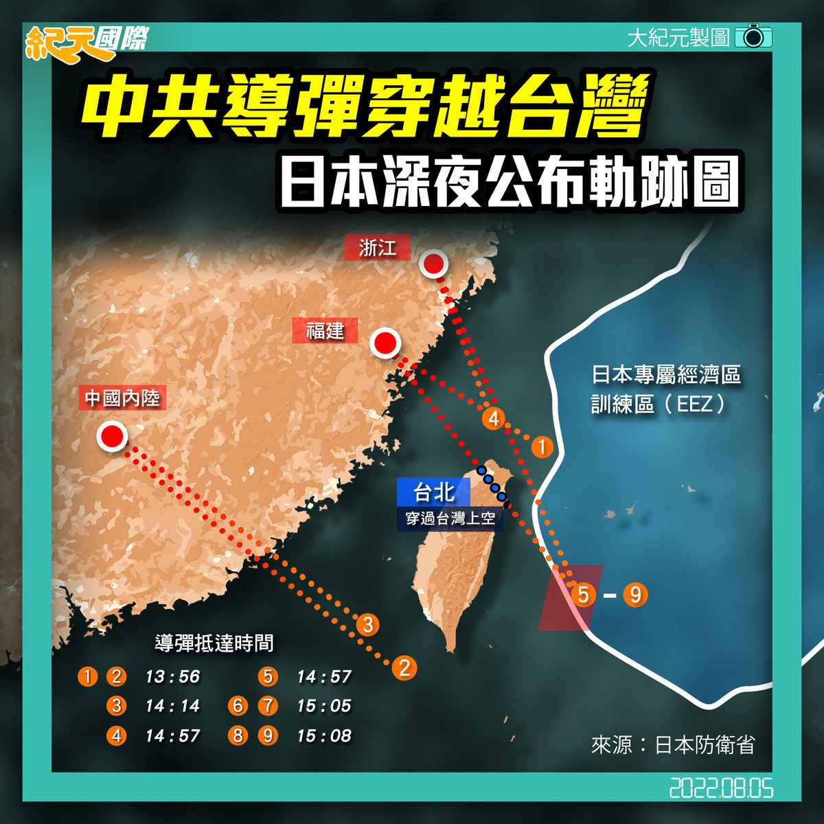 4日深夜，日本防衛省公布中共導彈軌跡圖，圖中可見其中第5枚穿越台灣上空，有數枚落入日本專屬經濟區訓練區（EEZ）。（大紀元製圖）