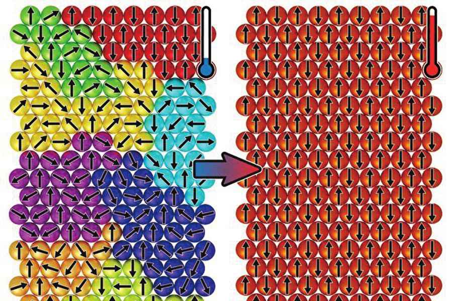 科學家發現： 特殊材料加熱反而變有序且顯磁性