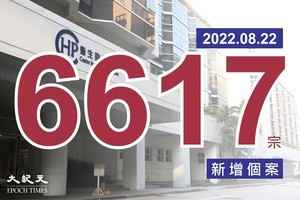 新增6,617宗確診5人離世 醫管局重啟亞博館社區治療設施