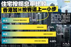 【InfoG】加H按賽道上 香港的一小步