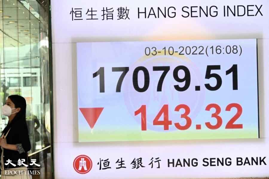 恒指低收143點 一度跌破萬七、成交萎縮至633億 Nike存庫增逾四成、申洲挫近4%