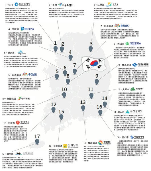 韓國17個廣域自治團體