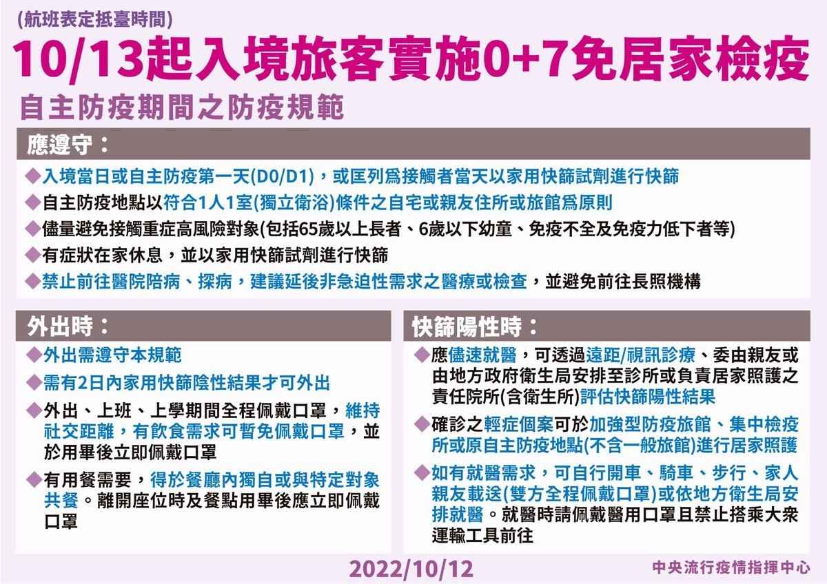 10月13日起，台灣實施「0+7」措施，取消居家檢疫安排。（台灣疾病管制署Facebook圖片）
