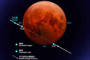 血月月全食暨月掩天王星下月8日同時發生 香港多區將可看到