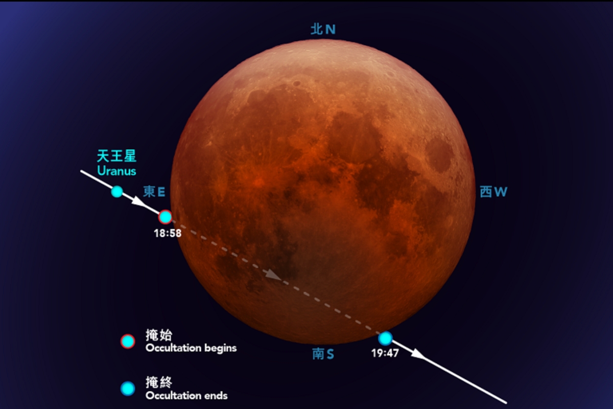 下周二（8日）將出現罕有的月全食和月掩天王星天文現象，香港太空館會全程直播。（香港太空館圖片）